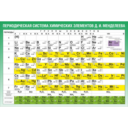 Стенд для кабинета химии Периодическая система химических элементов Д.И. Менделеева